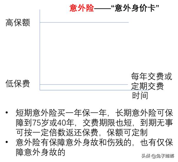 图说商业保险各险种,让您一看就明白,从此买保险不迷茫