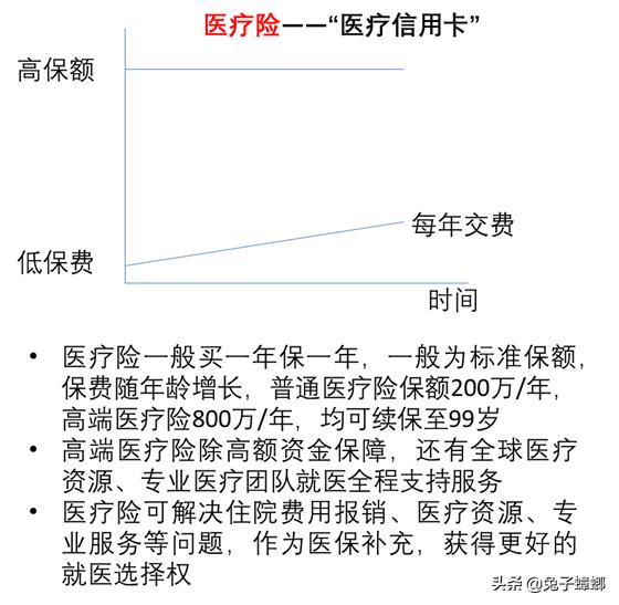 图说商业保险各险种,让您一看就明白,从此买保险不迷茫