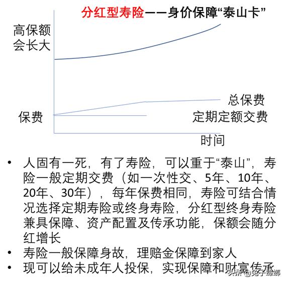 图说商业保险各险种,让您一看就明白,从此买保险不迷茫