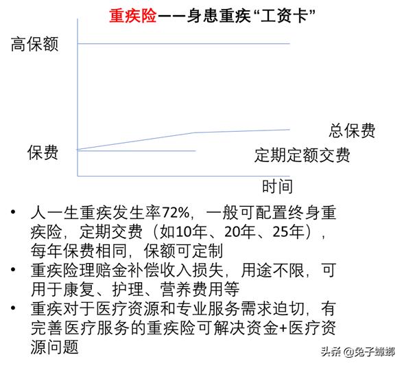 图说商业保险各险种,让您一看就明白,从此买保险不迷茫