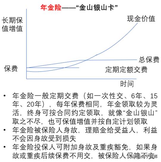 图说商业保险各险种,让您一看就明白,从此买保险不迷茫
