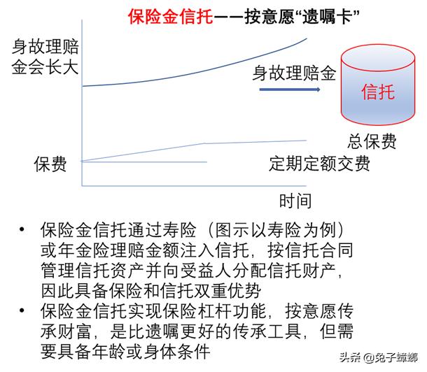 图说商业保险各险种,让您一看就明白,从此买保险不迷茫