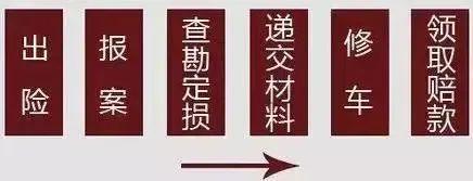 车险怎么买,一文教你看懂