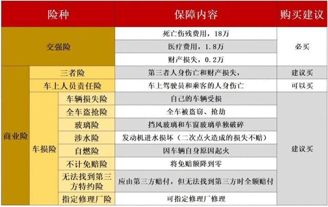 车险怎么买,一文教你看懂