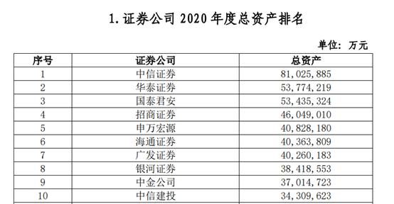 102家券商38项实力排名出炉：多个加分指标水落石出，代理金融产品收入、IT投入占比等“新锐”指标争夺激烈
