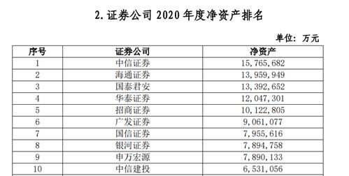 102家券商38项实力排名出炉：多个加分指标水落石出，代理金融产品收入、IT投入占比等“新锐”指标争夺激烈