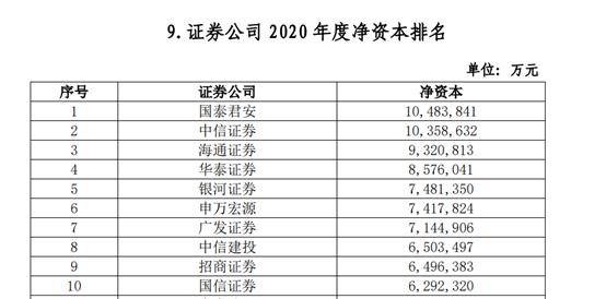 102家券商38项实力排名出炉：多个加分指标水落石出，代理金融产品收入、IT投入占比等“新锐”指标争夺激烈