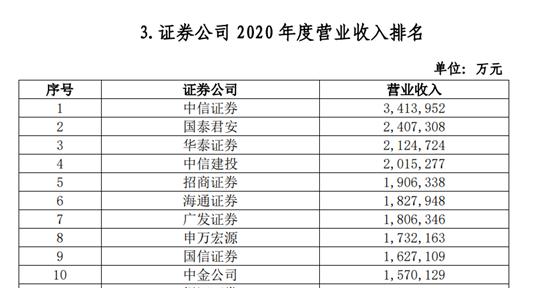102家券商38项实力排名出炉：多个加分指标水落石出，代理金融产品收入、IT投入占比等“新锐”指标争夺激烈