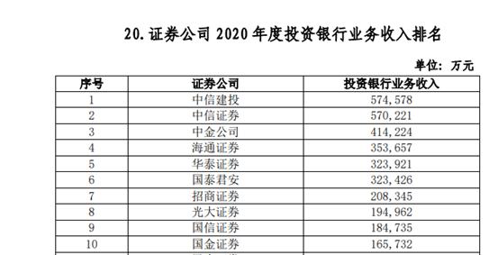 102家券商38项实力排名出炉：多个加分指标水落石出，代理金融产品收入、IT投入占比等“新锐”指标争夺激烈