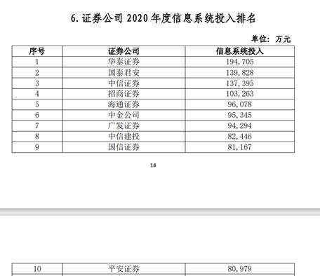 102家券商38项实力排名出炉：多个加分指标水落石出，代理金融产品收入、IT投入占比等“新锐”指标争夺激烈