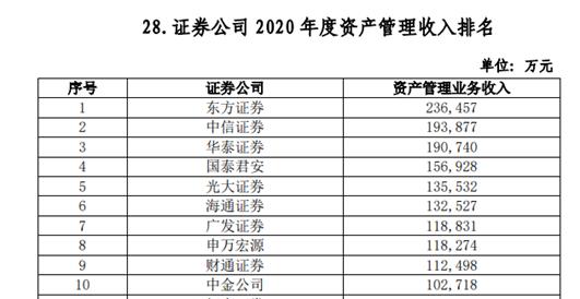 102家券商38项实力排名出炉：多个加分指标水落石出，代理金融产品收入、IT投入占比等“新锐”指标争夺激烈