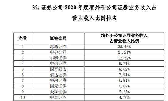 102家券商38项实力排名出炉：多个加分指标水落石出，代理金融产品收入、IT投入占比等“新锐”指标争夺激烈