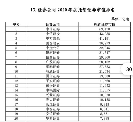 102家券商38项实力排名出炉：多个加分指标水落石出，代理金融产品收入、IT投入占比等“新锐”指标争夺激烈