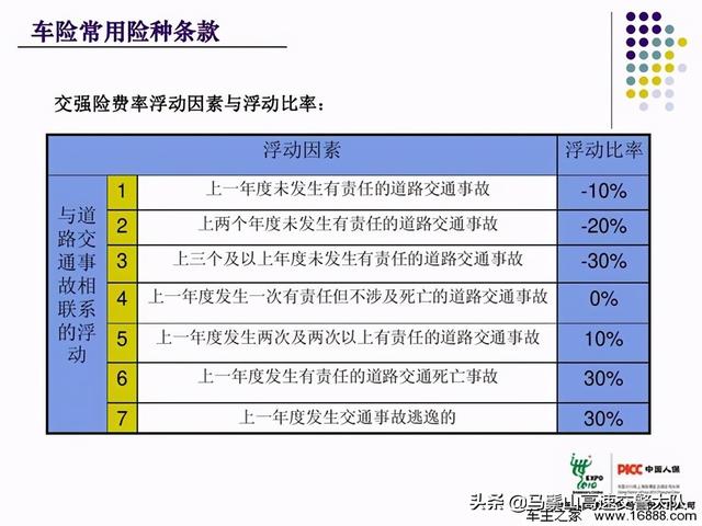 小剐蹭事故走保险,费时费力还贬车值!