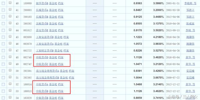 基金中的A、B、C和E分别指什么？在不同种类基金中意义不同