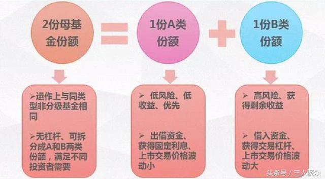 基金中的A、B、C和E分别指什么？在不同种类基金中意义不同