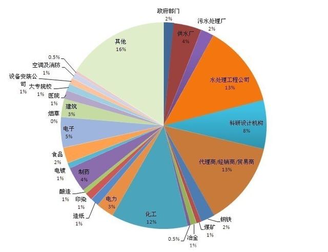 股票新人,要怎么买股票呢?需要考虑哪些因素呢?