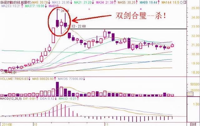 股票新人,要怎么买股票呢?需要考虑哪些因素呢?