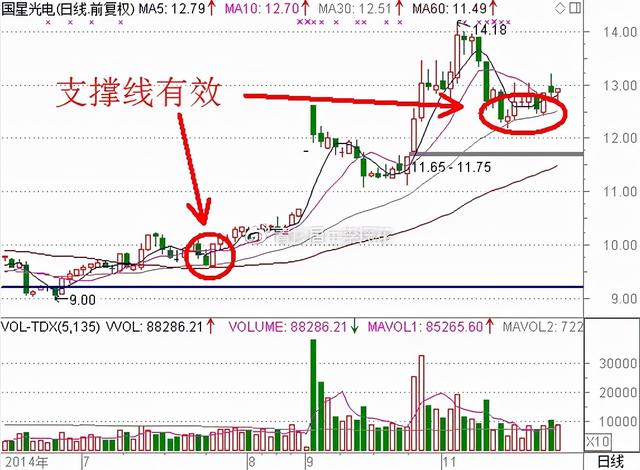 股票新人,要怎么买股票呢?需要考虑哪些因素呢?