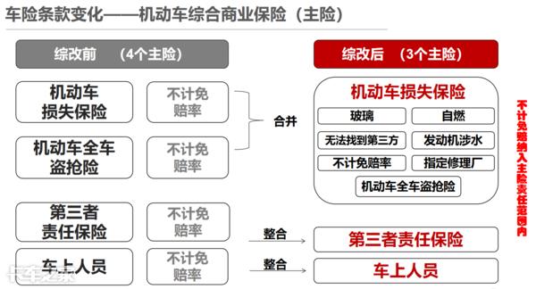 你买5万他买10万,座位险到底买多少才合适?