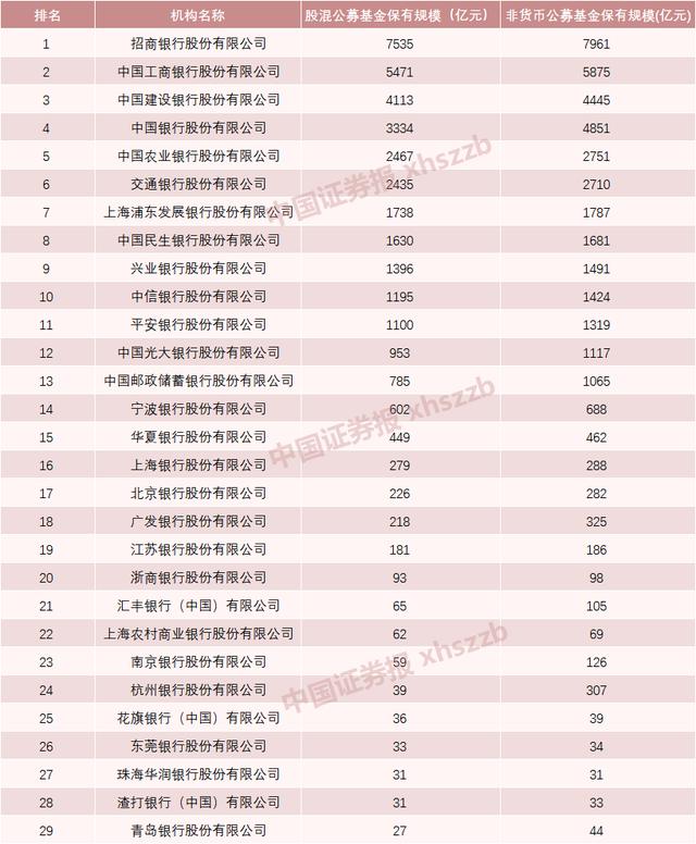 最新基金代销机构排名出炉！蚂蚁基金非货保有规模首破万亿元，传统渠道求变