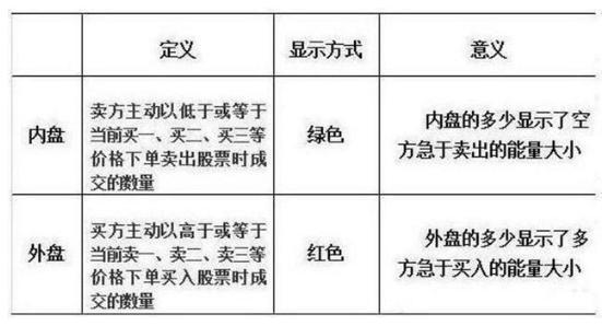 终于有人把“内盘外盘”说透了（超实用干货），这是迄今为止受益最深的一篇好文，资金迅速翻倍