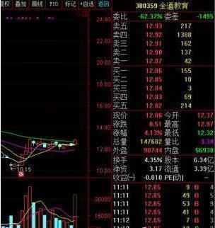 终于有人把“内盘外盘”说透了（超实用干货），这是迄今为止受益最深的一篇好文，资金迅速翻倍
