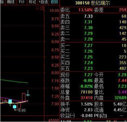 终于有人把“内盘外盘”说透了（超实用干货），这是迄今为止受益最深的一篇好文，资金迅速翻倍