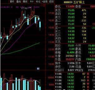 终于有人把“内盘外盘”说透了（超实用干货），这是迄今为止受益最深的一篇好文，资金迅速翻倍