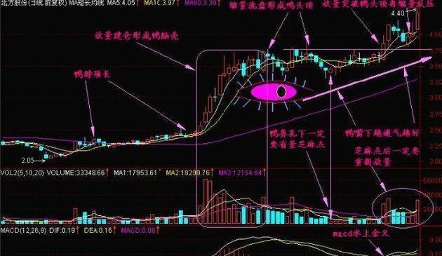 终于有人把“内盘外盘”说透了（超实用干货），这是迄今为止受益最深的一篇好文，资金迅速翻倍