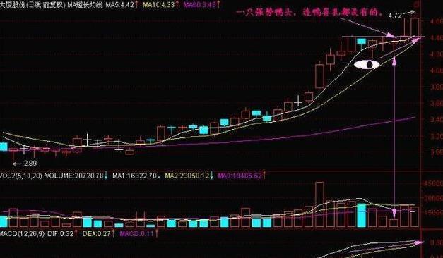 终于有人把“内盘外盘”说透了（超实用干货），这是迄今为止受益最深的一篇好文，资金迅速翻倍
