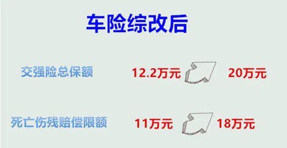 续保车险变贵了？车险综改被质疑透明度不够