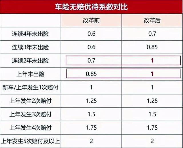 续保车险变贵了？车险综改被质疑透明度不够
