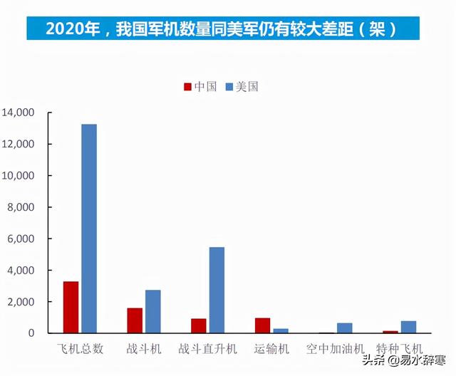 军工板块五大投资方向及相关上市公司