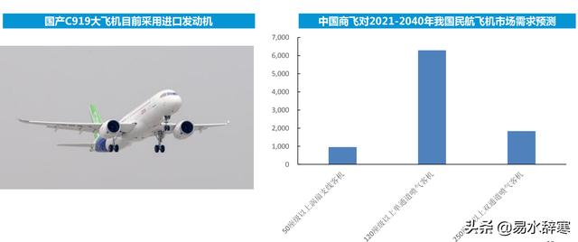 军工板块五大投资方向及相关上市公司