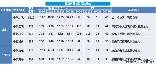 军工板块五大投资方向及相关上市公司