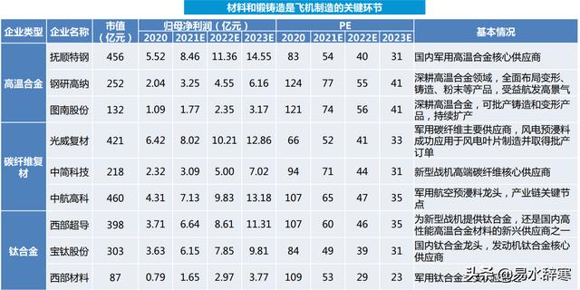 军工板块五大投资方向及相关上市公司
