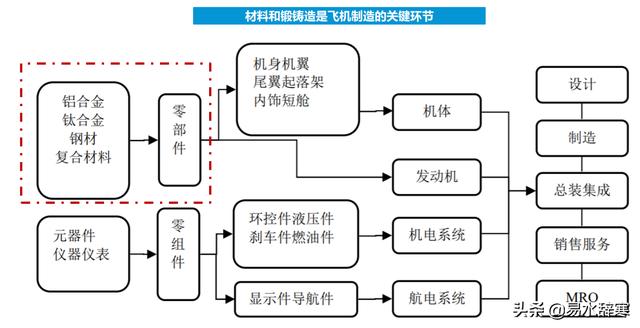 军工板块五大投资方向及相关上市公司