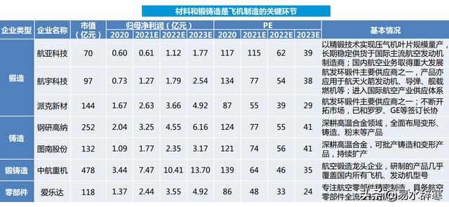 军工板块五大投资方向及相关上市公司