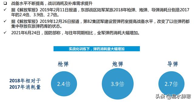 军工板块五大投资方向及相关上市公司
