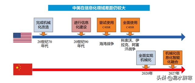 军工板块五大投资方向及相关上市公司