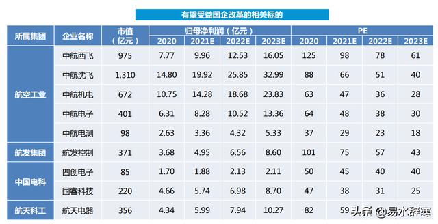 军工板块五大投资方向及相关上市公司