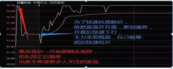 一旦碰到“集合竞价”后“量比”出现这种情况，100%是主力进场拉升，开盘即直线拉升，从不例外