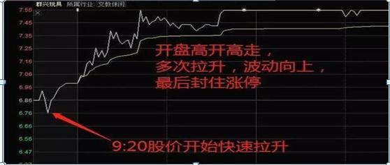 一旦碰到“集合竞价”后“量比”出现这种情况，100%是主力进场拉升，开盘即直线拉升，从不例外