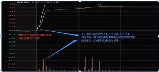 一旦碰到“集合竞价”后“量比”出现这种情况，100%是主力进场拉升，开盘即直线拉升，从不例外
