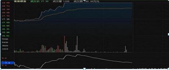 一旦碰到“集合竞价”后“量比”出现这种情况，100%是主力进场拉升，开盘即直线拉升，从不例外