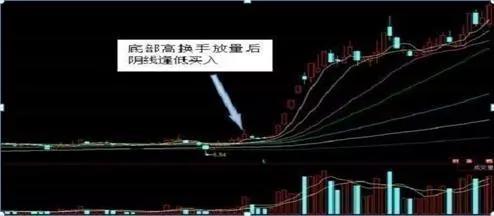 北大博士一语惊天：换手率大于3%意味着什么，洗盘还是出货