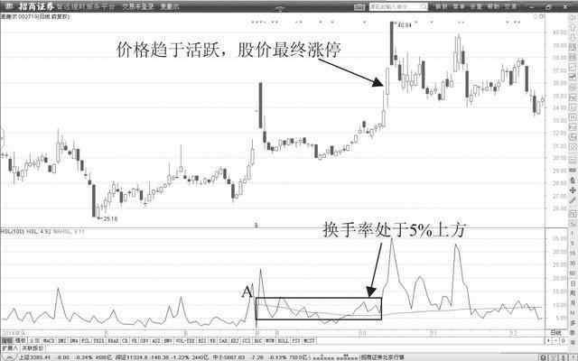 北大博士一语惊天：换手率大于3%意味着什么，洗盘还是出货