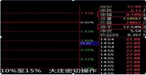 北大博士一语惊天：换手率大于3%意味着什么，洗盘还是出货