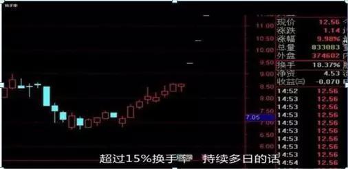 北大博士一语惊天：换手率大于3%意味着什么，洗盘还是出货